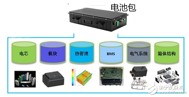 关于充电的消费提示